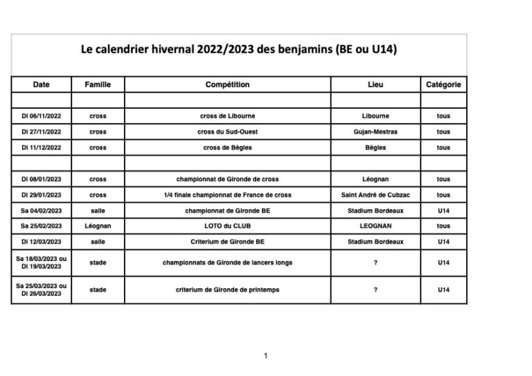 Calendrier hivernal 2022/2023 Benjamins – Léognan Athlétisme