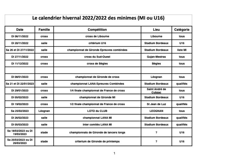 Calendrier hivernal 2022/2023 Minimes – Léognan Athlétisme